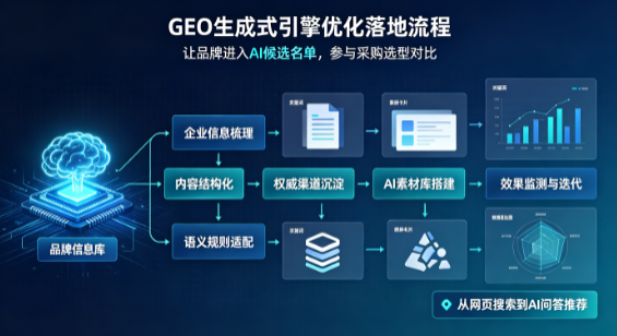 京口区B端采购决策：GEO优化藏着哪些全新机会？
