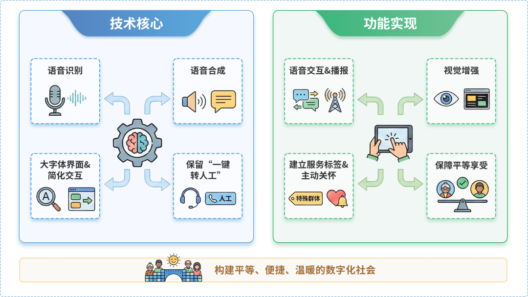 京口区AI生态｜多AI智能体GEO优化全流程：从内容创作到发布实操指南