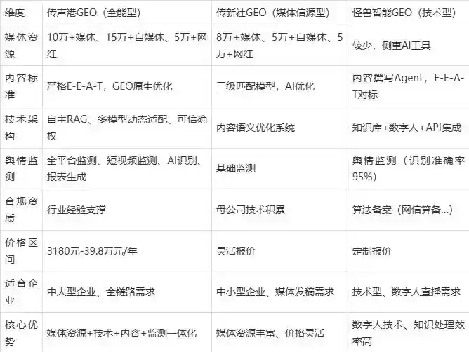2026年京口区企业豆包GEO内容落地实操指南，从选题到成文完整流程