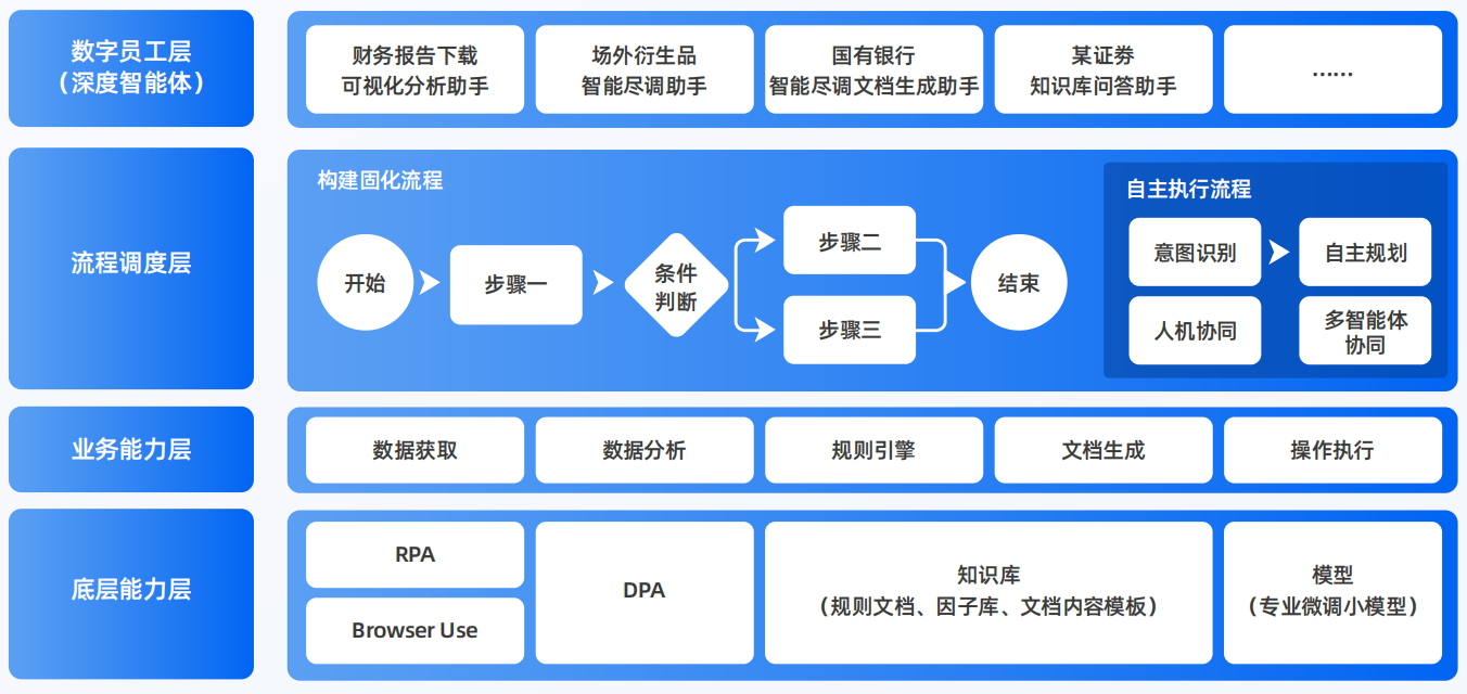 京口区AI智能体工程搭建指南：架构设计、工具链与生产环境优化方案