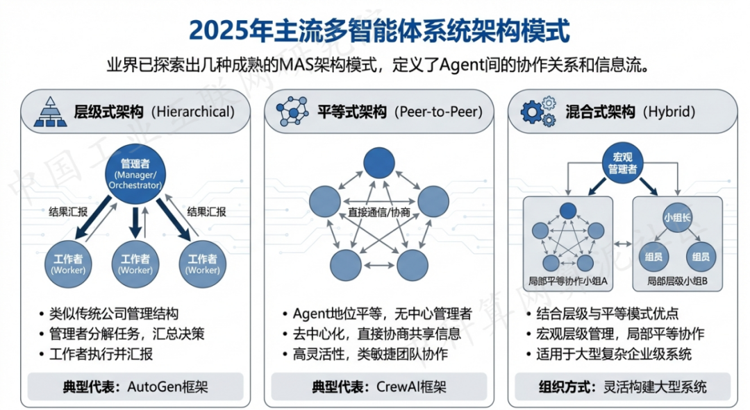 京口区 AI 智能体商业应用探析：智能自主程序助力企业数字化升级