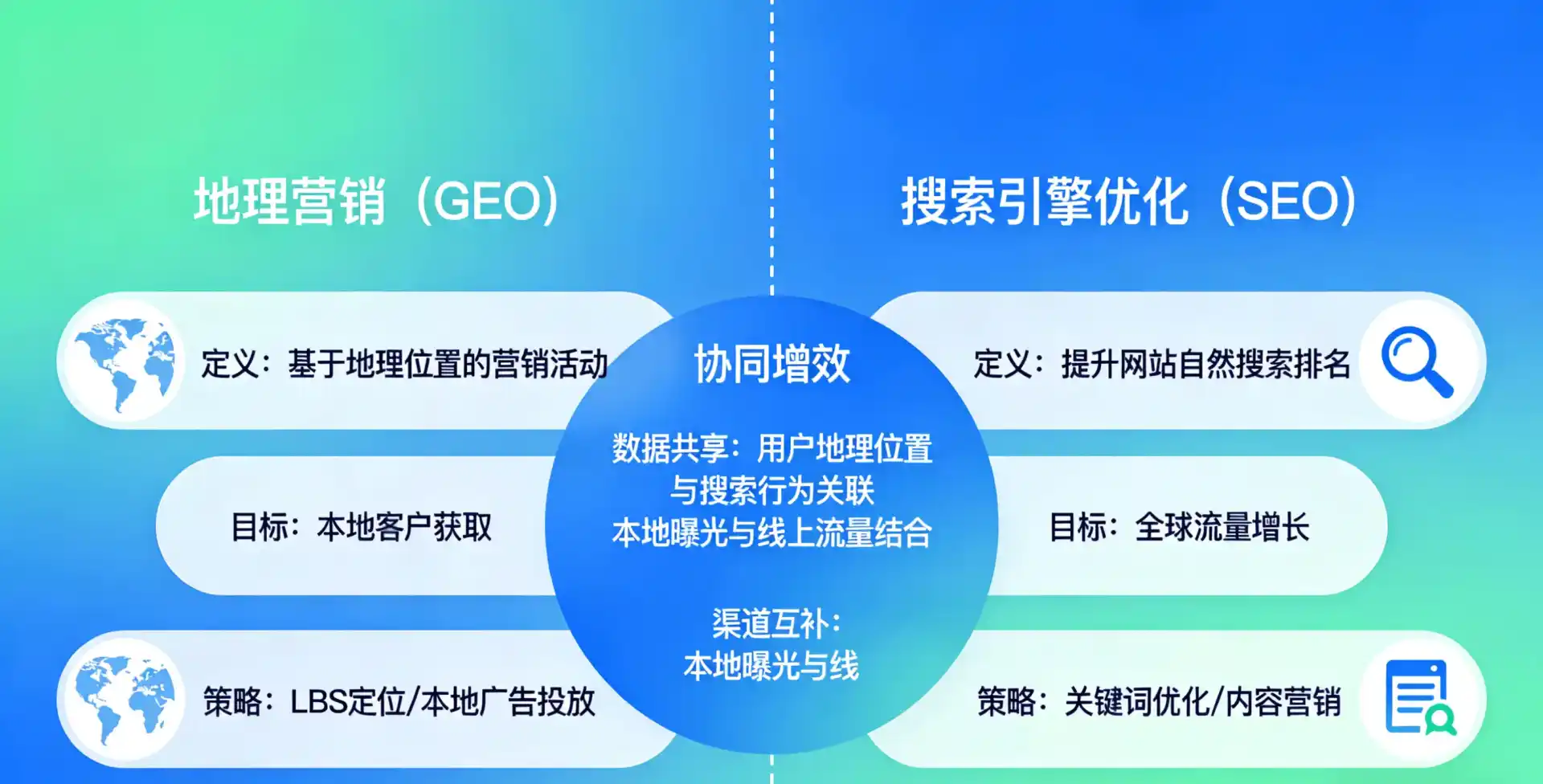 立足京口区，从用户需求与流量逻辑，解读GEO优化的落地价值与应用前景